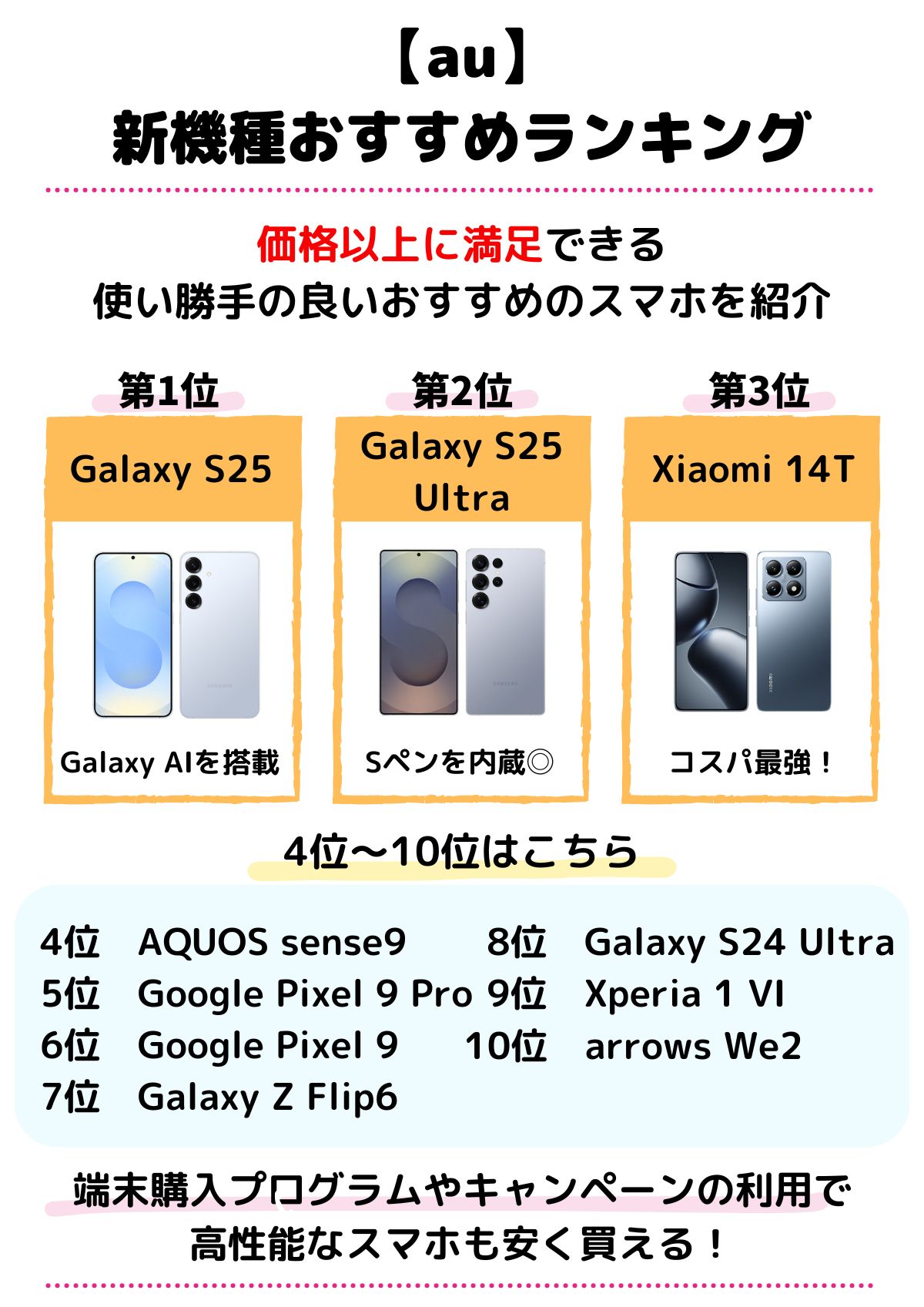 au　新機種　おすすめ